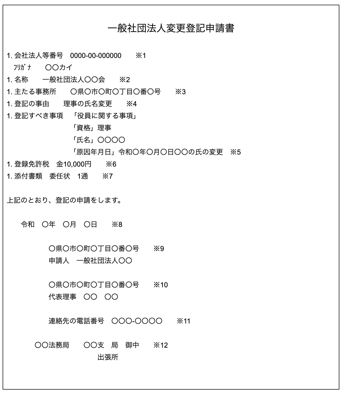 一般社団法人の役員（理事・監事）氏名変更登記の手続き方法を徹底解説